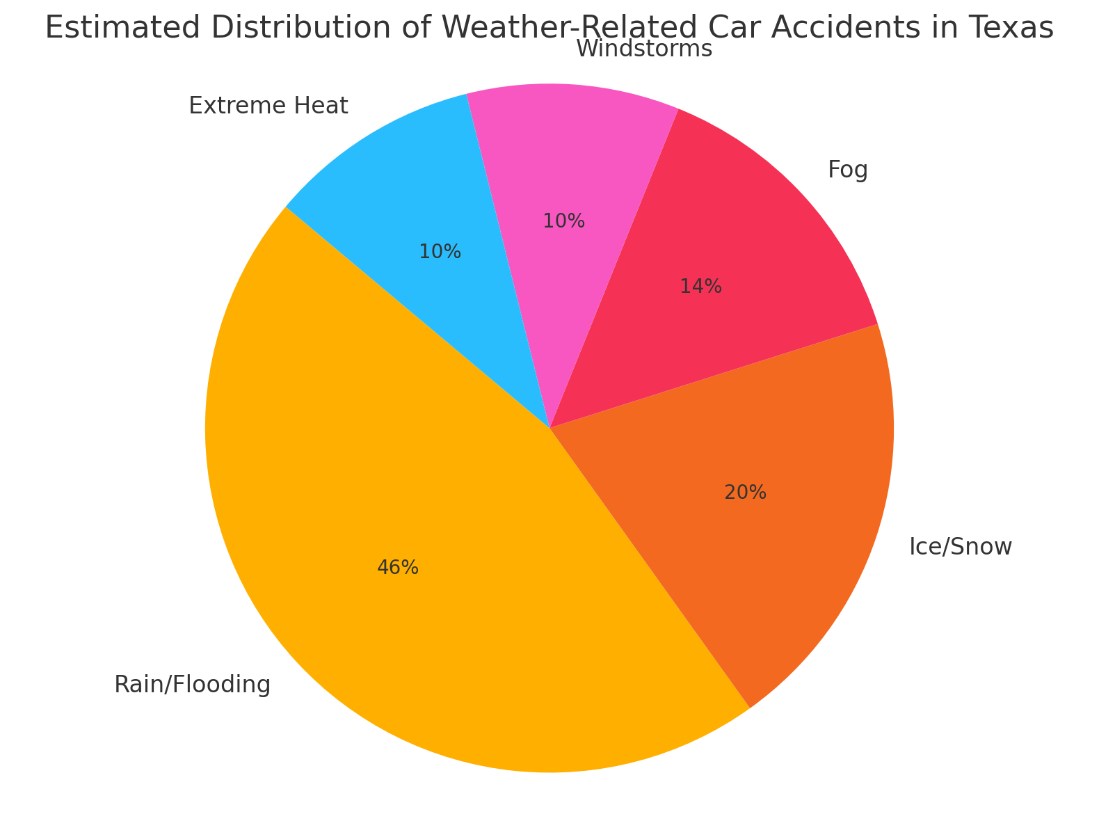 weather impact liability eric ramos